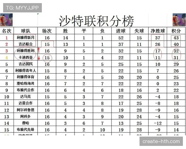 沙特职业足球联赛最新情况与积分榜更新