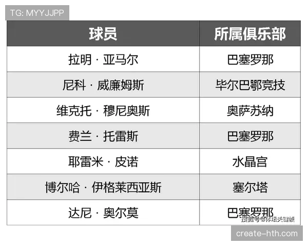 2026世界杯H组赛果汇总:西班牙7分锁定第一 2026世界杯H组赛果汇总:西班牙7分锁定第一